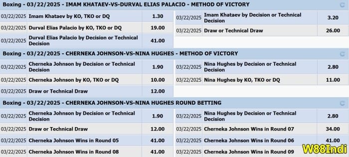 ไกด์การพนันมวยเรียนรู้กลยุทธ์ที่จะได้รับใหญ่